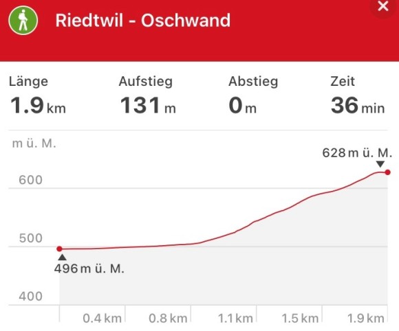 Wanderroute Riedtwil Oschwand Details
